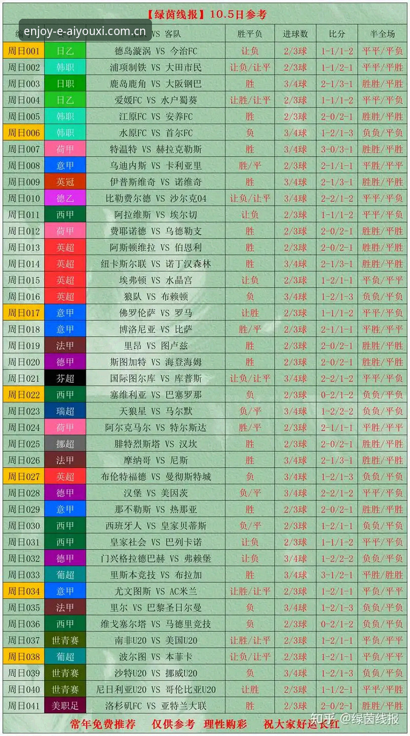爱游戏娱乐"此时尽兴尚早"足球比分数据深度评测：一个数据控的避坑实测报告